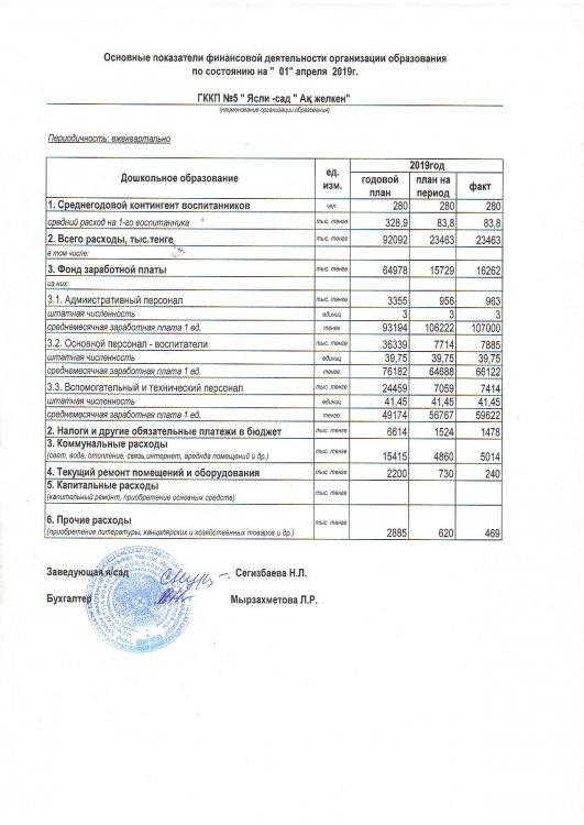 Основные показатели финансовой деятельности за 1 кв 2019