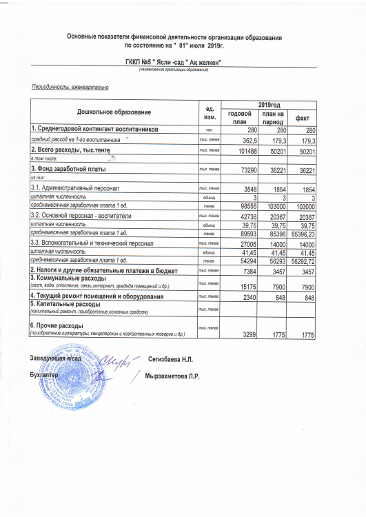 Основные показатели финансовой деятельности