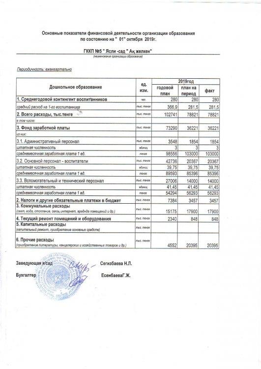 Основные показатели финансовой деятельности на 01.10.2019