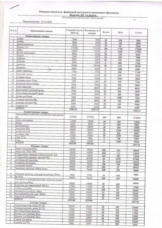Основные показатели  по специфике 149 на 2019 год