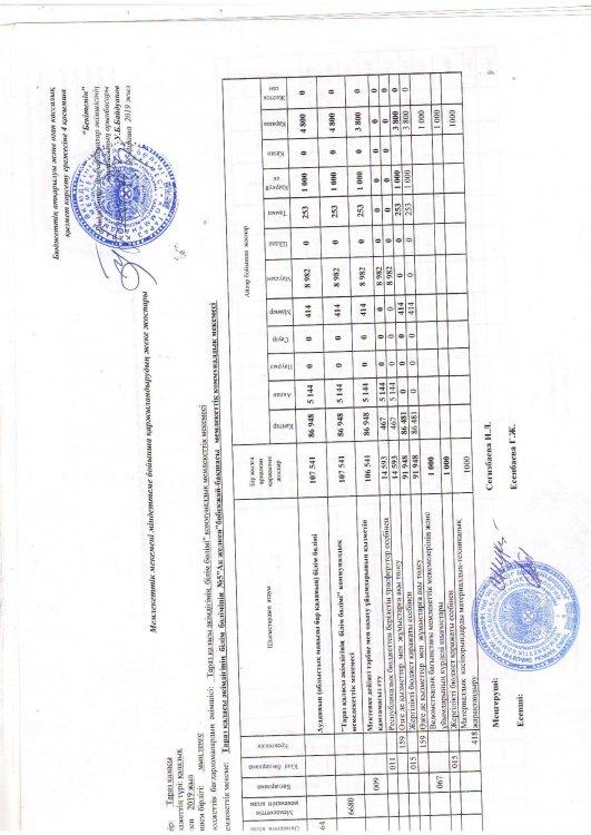 Детальный план  на  2019 год