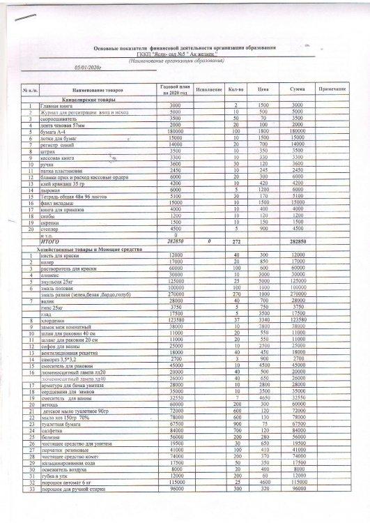 Специфика по  149  на  2020 год
