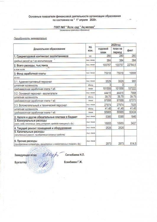 Основные показатели на 01  апреля 2020 год