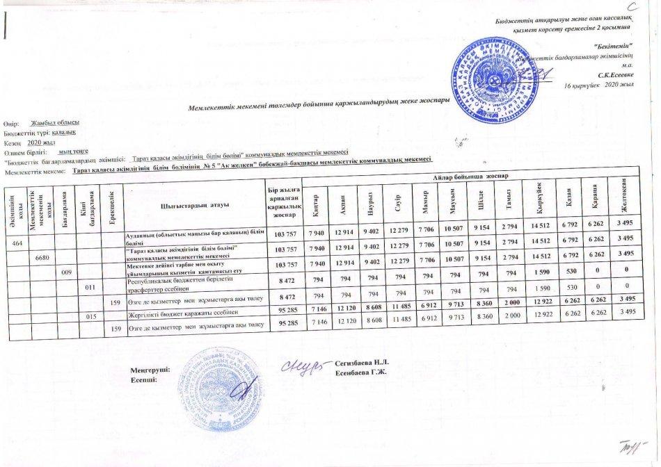 Индивидуальный план финансирования по платежам 2020
