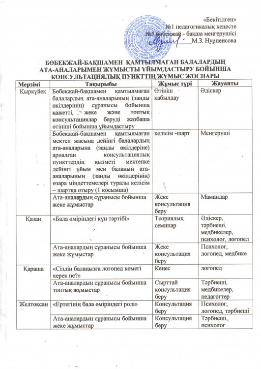 Ата-аналарға арналған консультациялық пункт жоспары