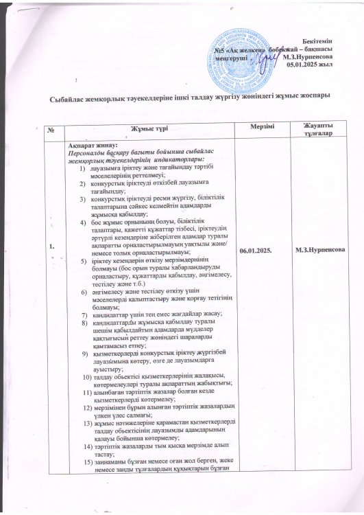 Сыбайлас жемқорлық тәукелдеріне ішкі талдау жүргізу жөніндегі жұмыс жоспары