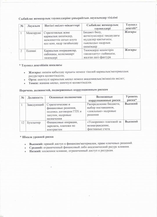 Сыбайлас жемқорлық тәуекелдеріне ұшырайтын лауазымдар