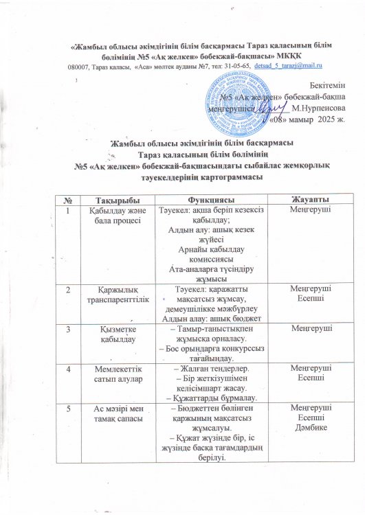КАРТОГРАММА