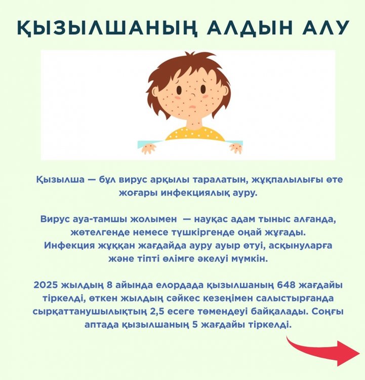 Медбике кеңесі