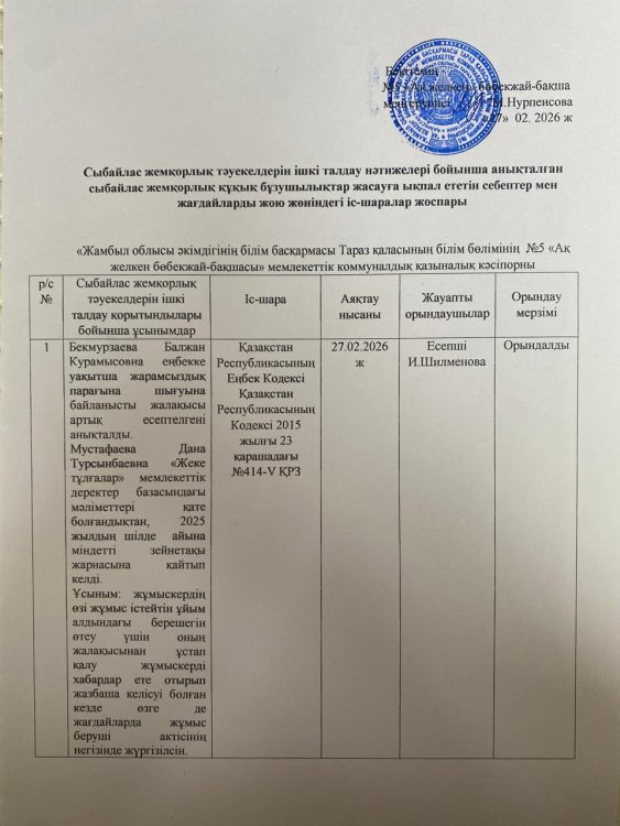 Сыбайлас жемқорлық тәуекелдерін ішкі талдау нәтижелері бойынша анықталған сыбайлас жемқорлық құқық бұзушылықтар жасауға ықпал ететін себептер мен жағда