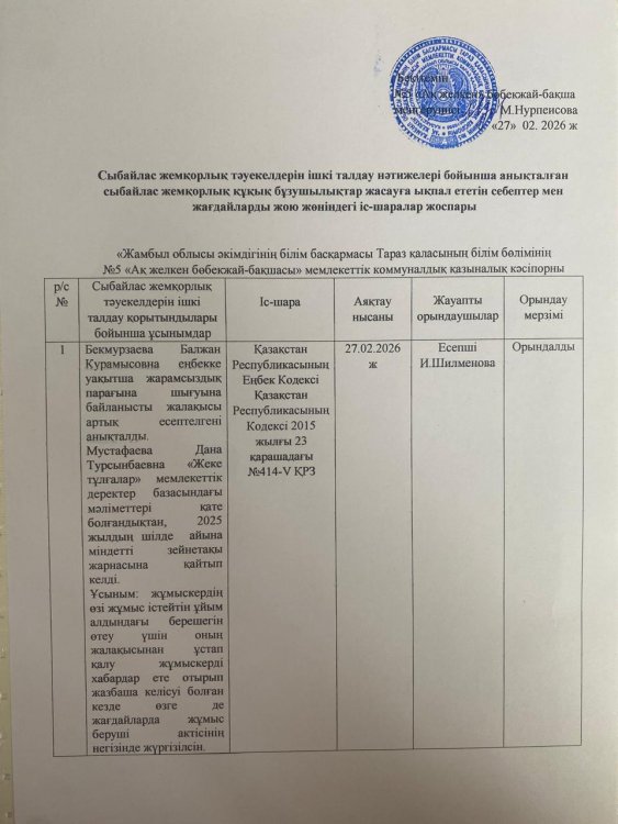 Сыбайлас жемқорлық тәуекелдерін ішкі талдау нәтижелері бойынша анықталған сыбайлас жемқорлық құқық бұзушылықтар жасауға ықпал ететін себептер мен жағдайларды жою жөніндегі іс-шаралар жоспары